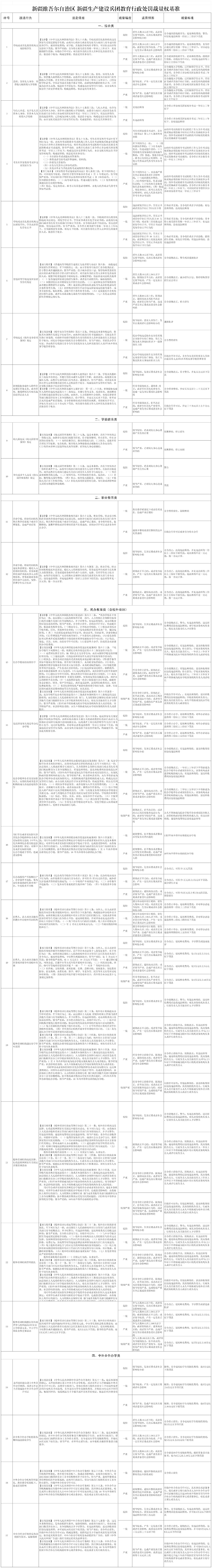 新教规〔2024〕4号  附件  20240909新疆维吾尔自治区 新疆生产建设兵团教育行政处罚裁量权基准_Sheet11024