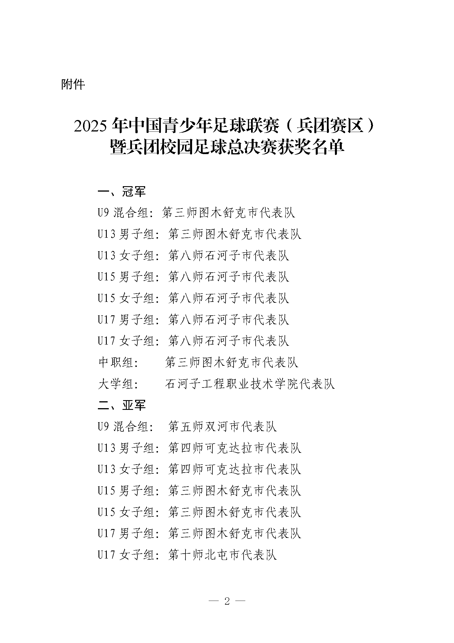 7-17---2025年兵团校园足球总决赛获奖结果的公示_02