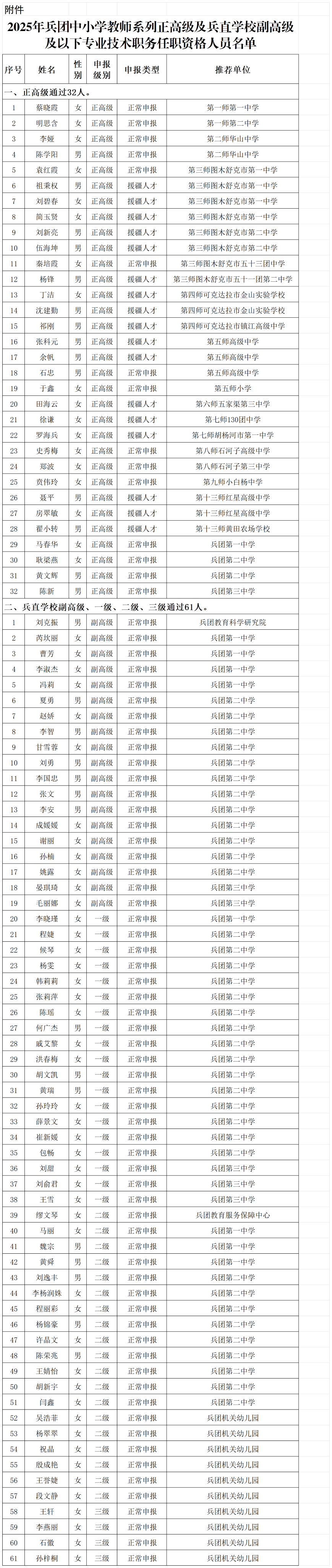 名单_Sheet1