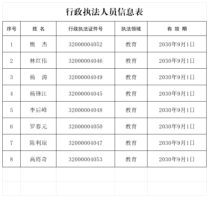 行政执法人员信息表