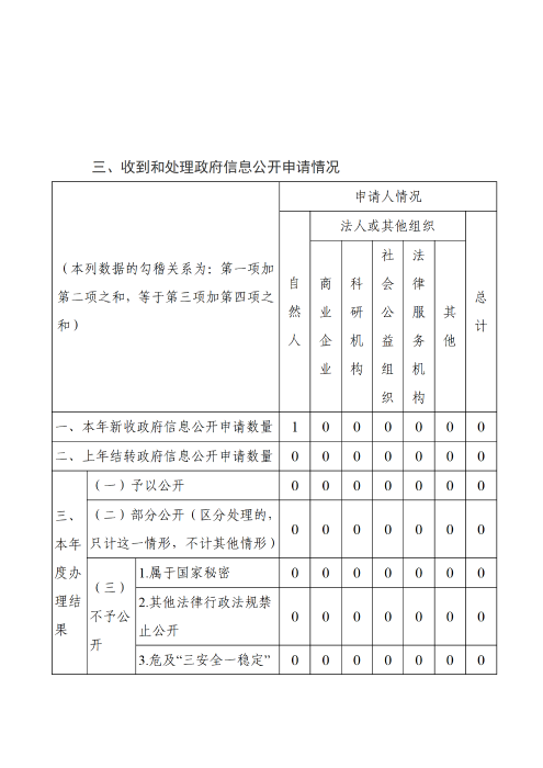 兵团教育局2025年政府信息公开工作年度报告_04