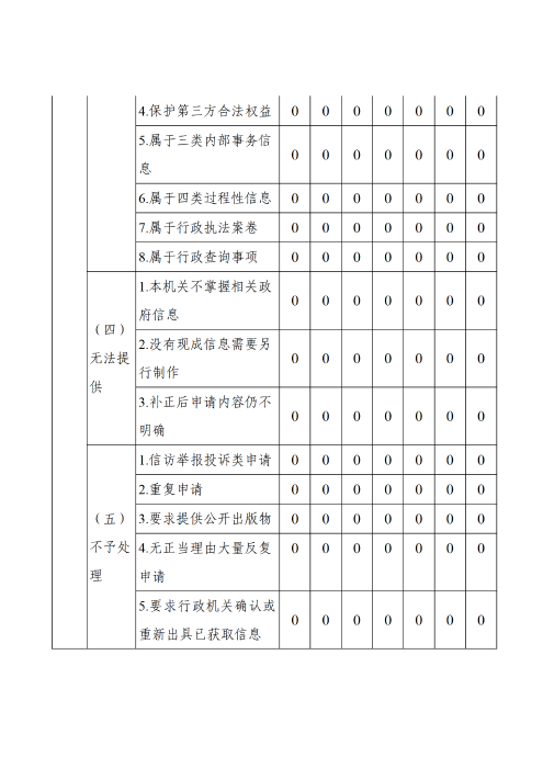 兵团教育局2025年政府信息公开工作年度报告_05