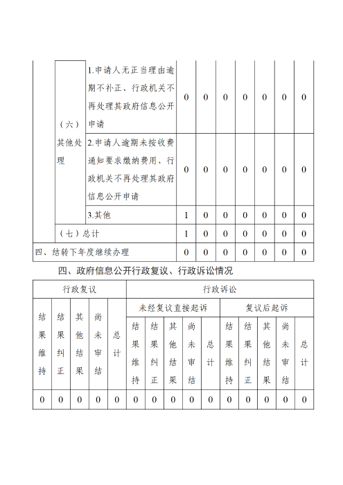 兵团教育局2025年政府信息公开工作年度报告_06
